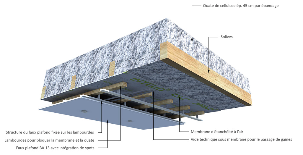 Schéma isolation toitures en terrasse